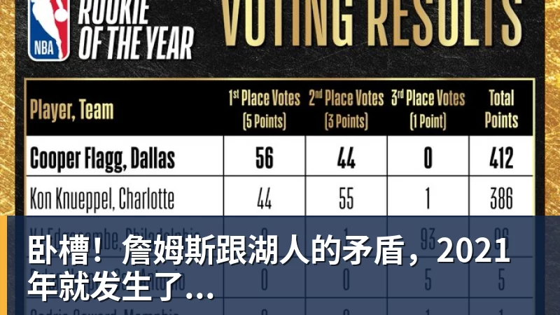 九游体育卧槽！詹姆斯跟湖人的矛盾，2021年就发生了...